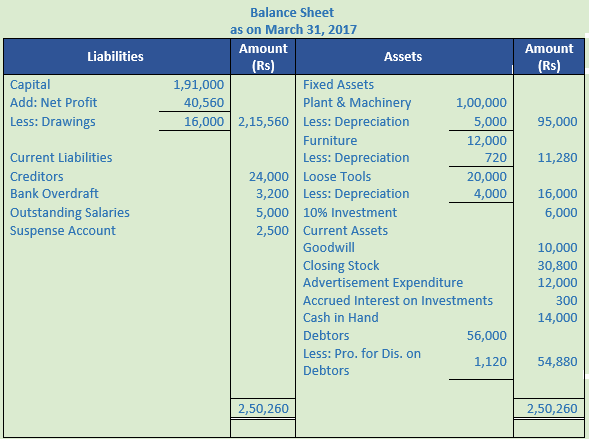 DK Goel Solutions Class 11 Accountancy Chapter 22 Financial Statements ...